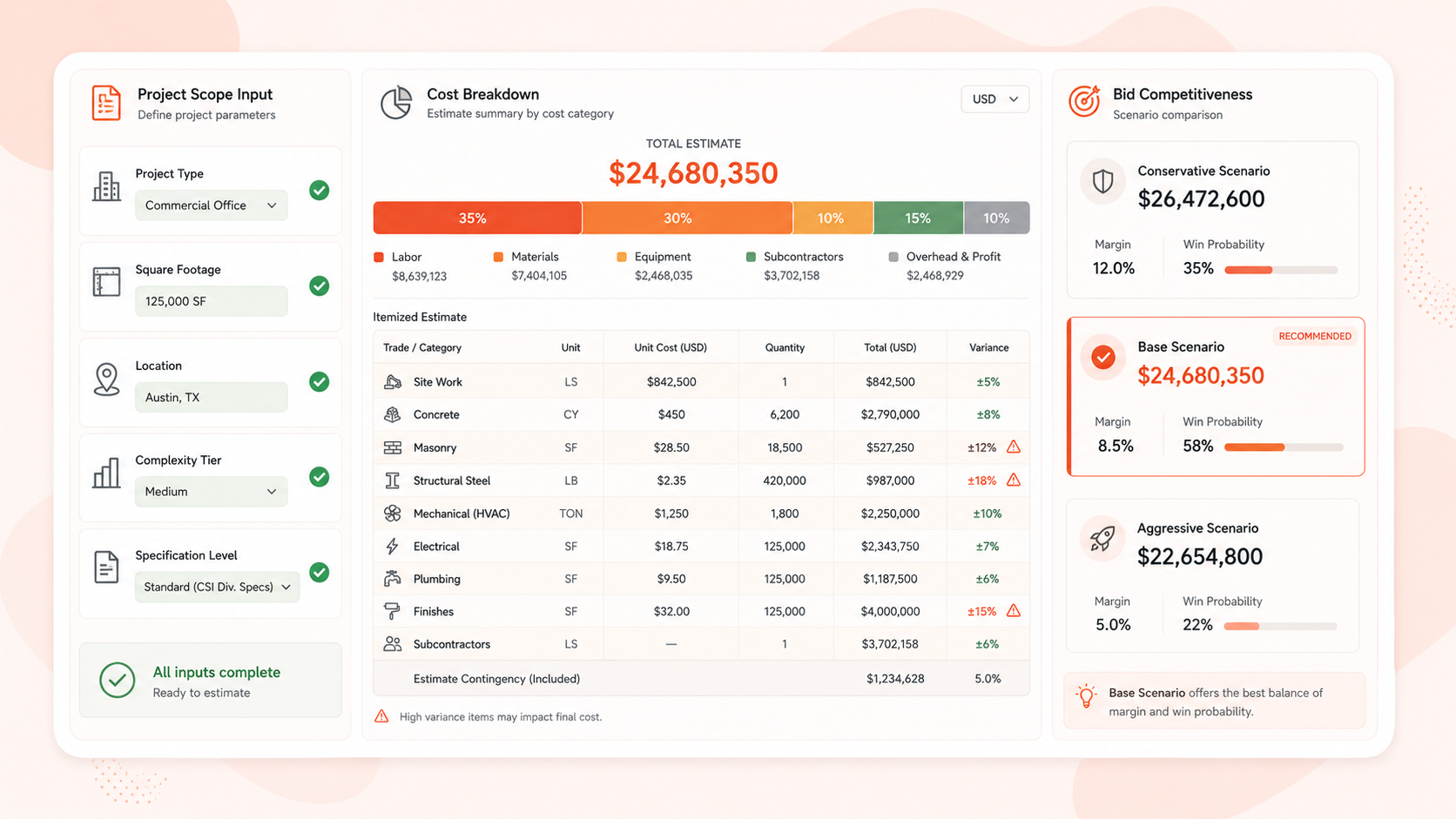 Bid Estimator