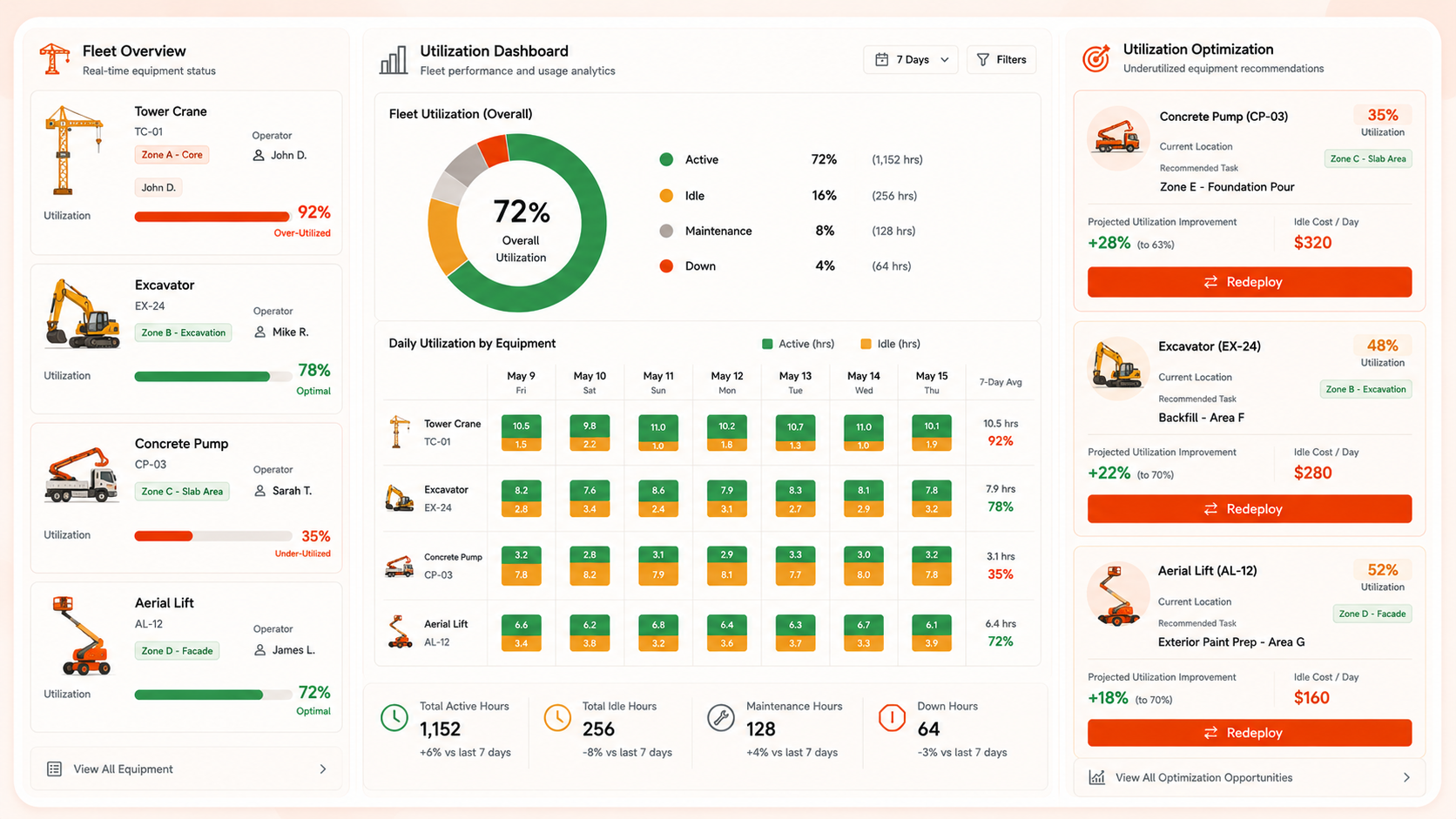 Equipment Utilization Tracker