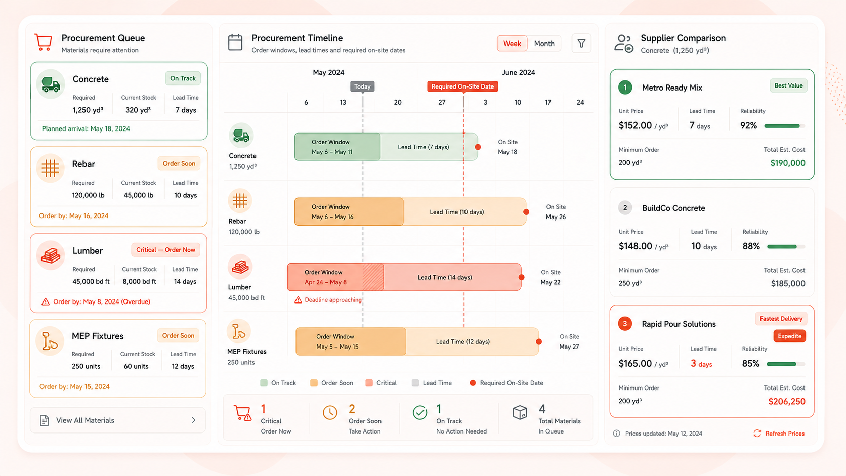 Material Procurement Optimizer