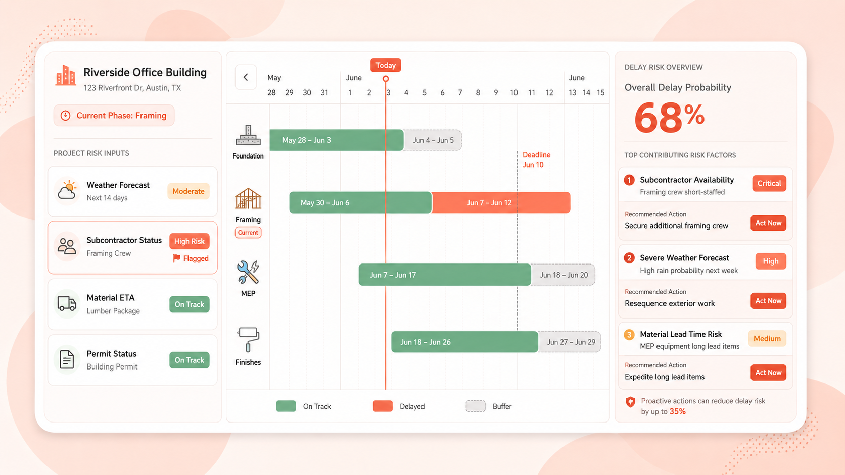 Project Delay Predictor