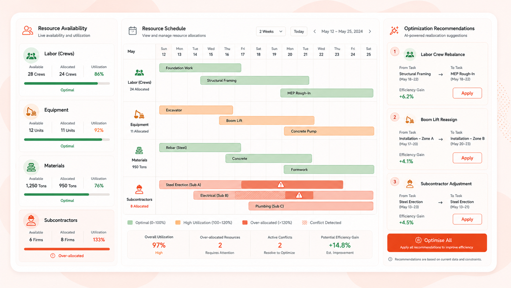 Resource Scheduler