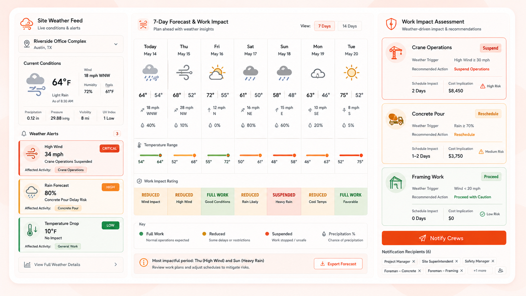 Site Weather Risk Monitor