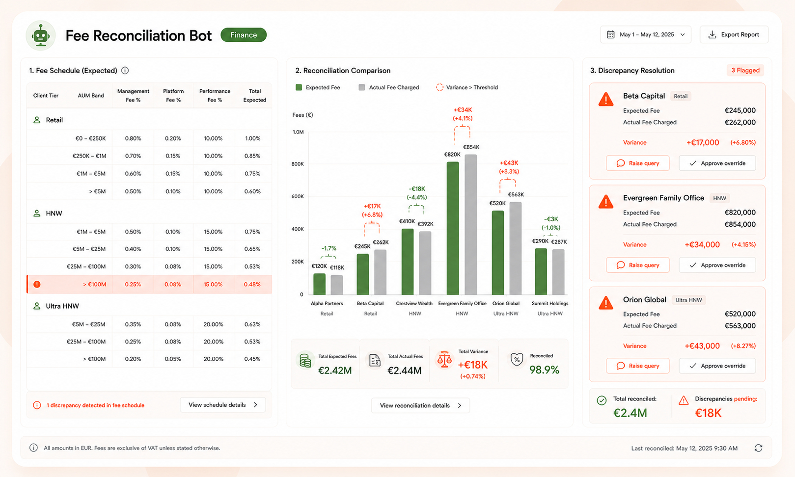 Fee Reconciliation Bot