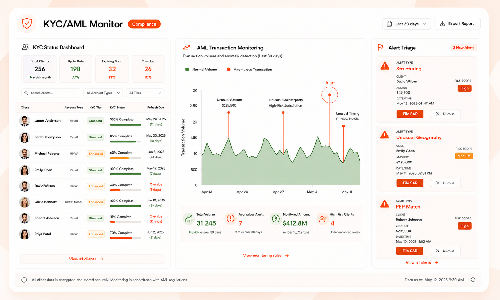 KYC/AML Monitor