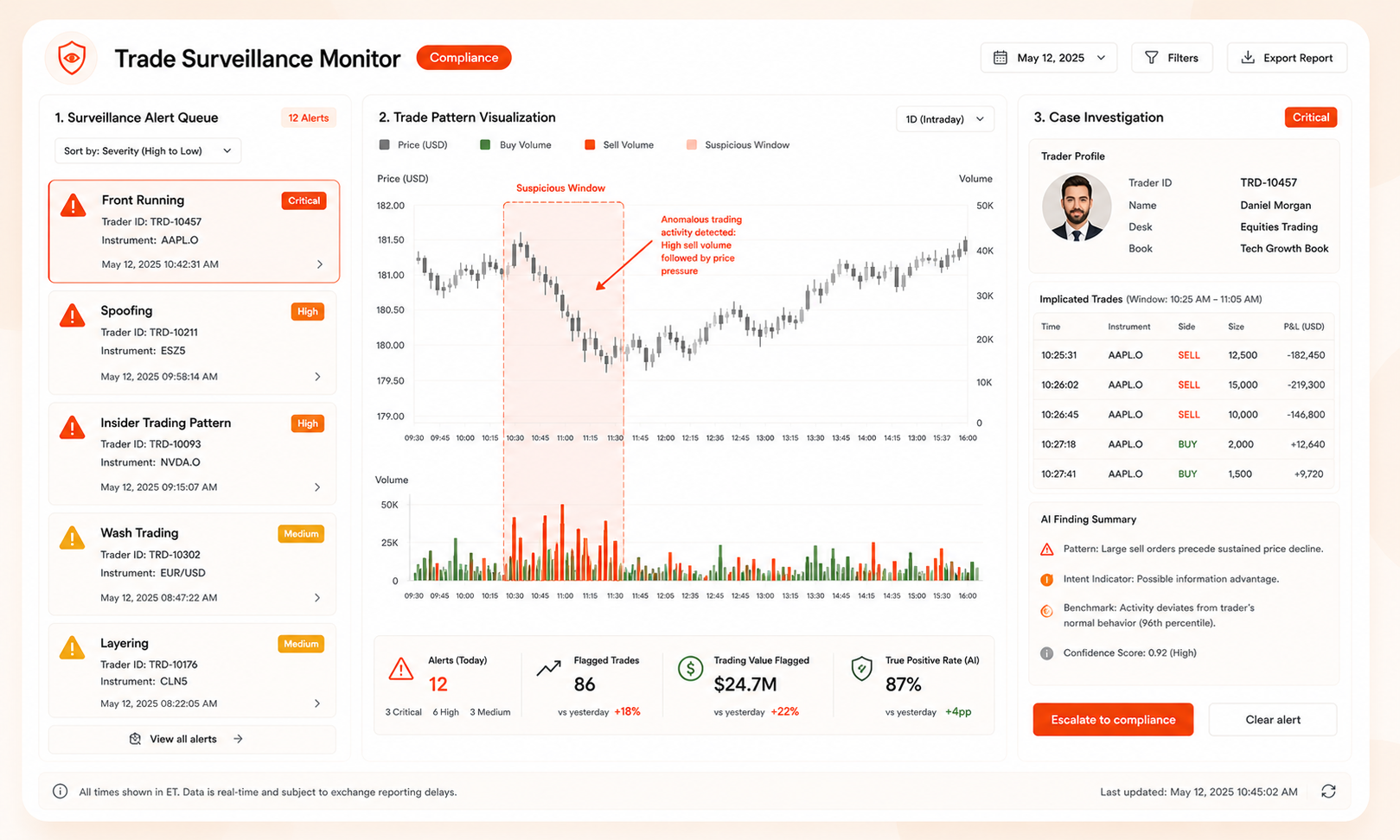 Trade Surveillance Monitor