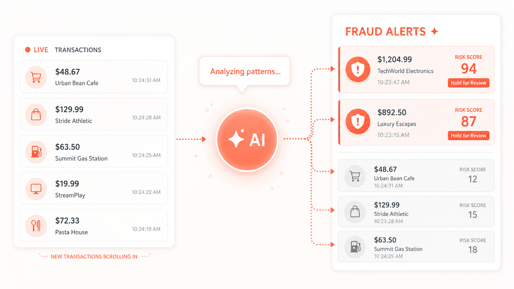 Fraud Pattern Detector