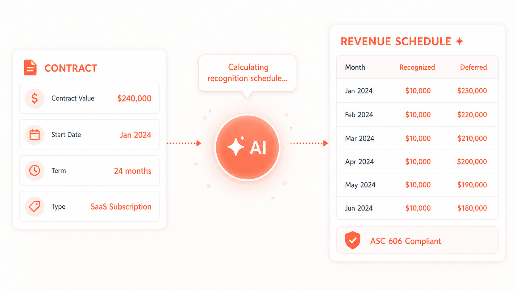 Revenue Recognition Automator
