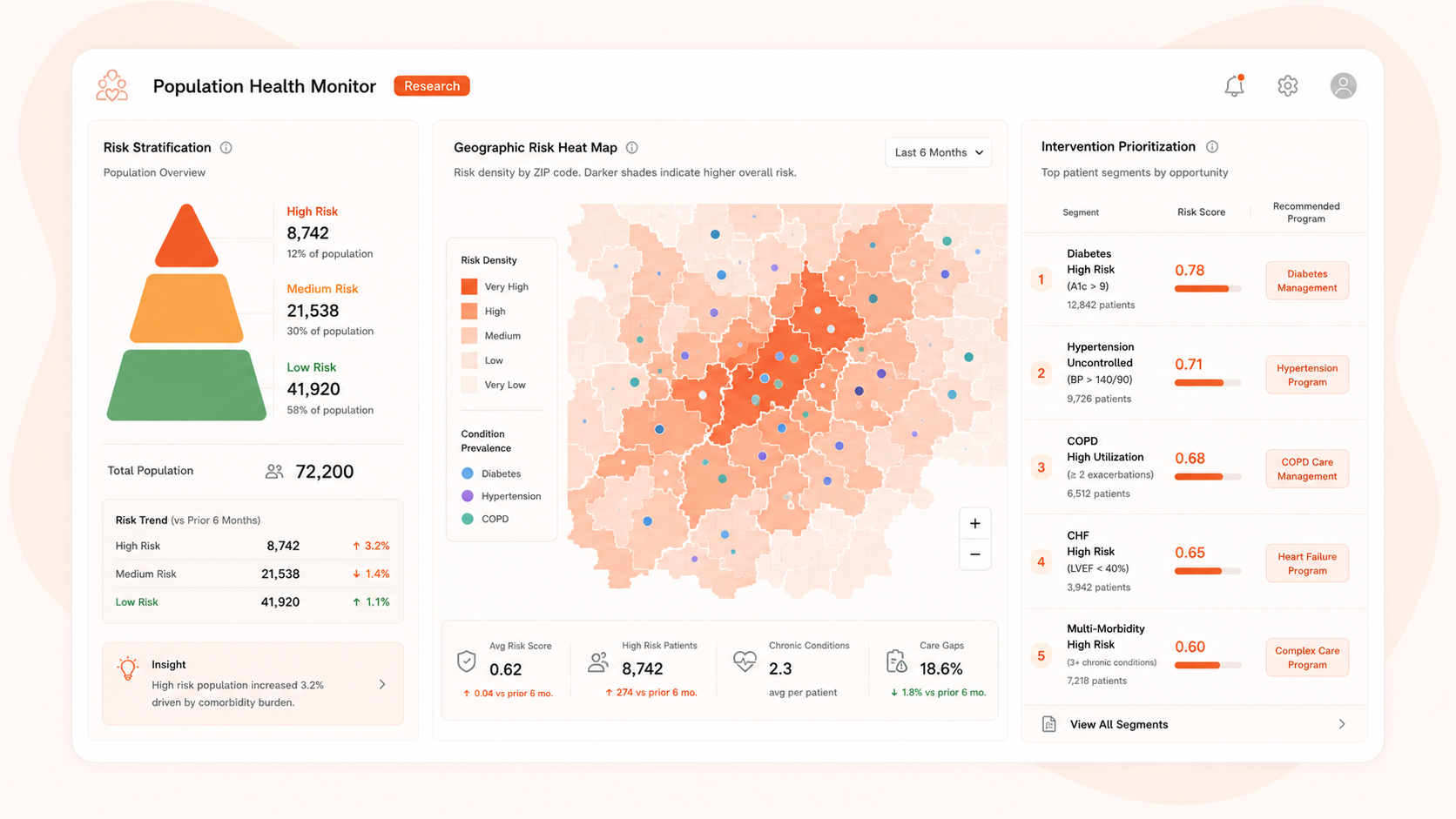 Population Health Monitor