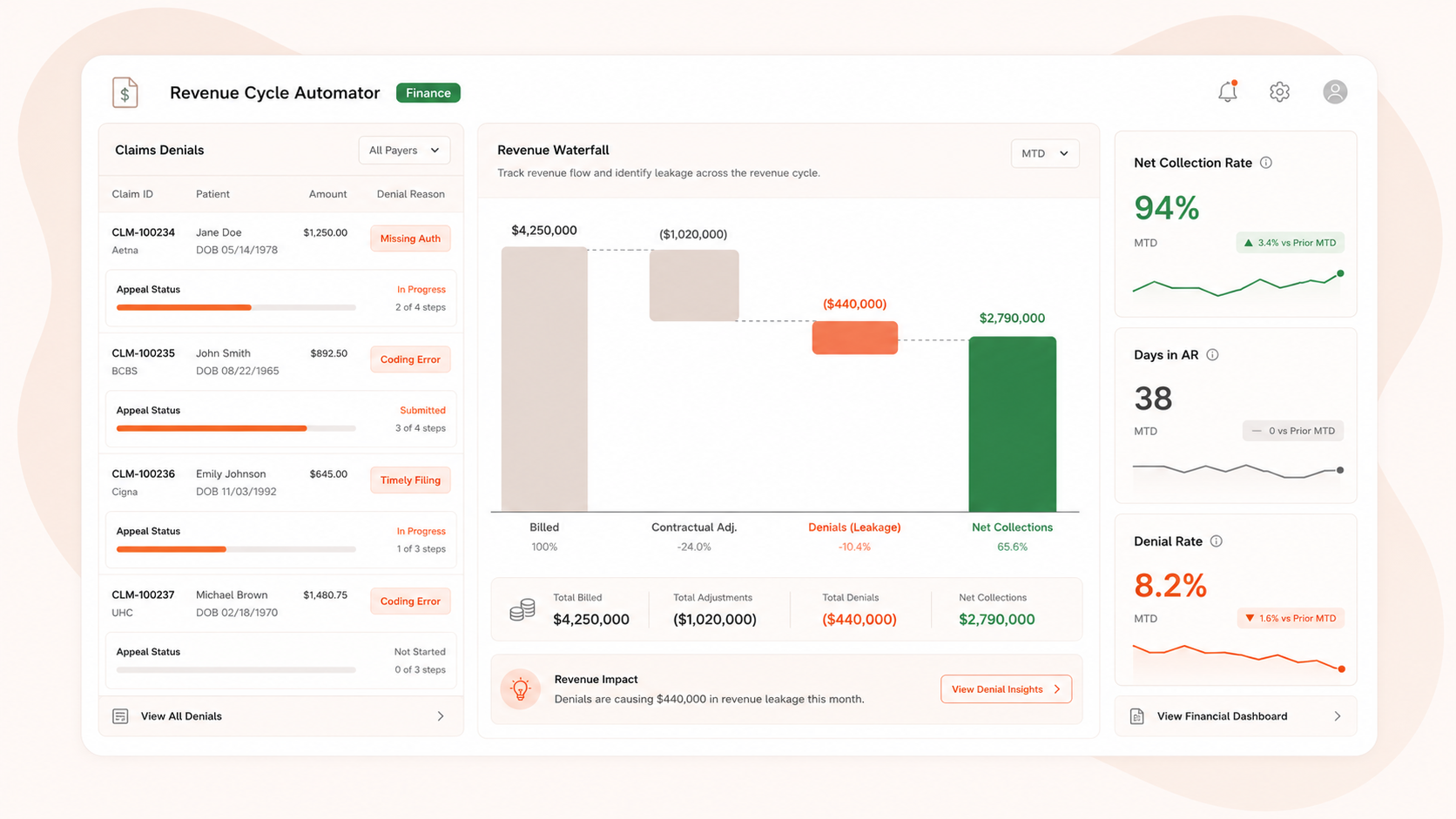 Revenue Cycle Automator