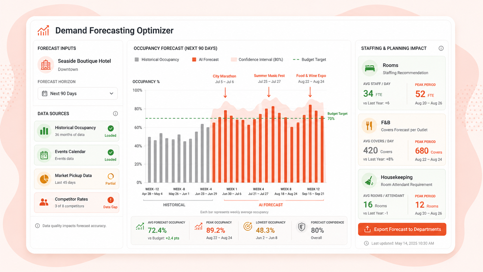 Demand Forecasting Optimizer