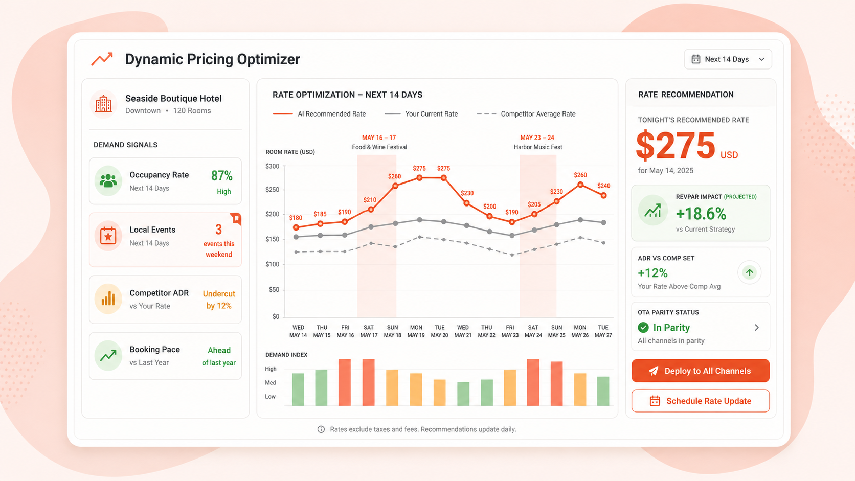 Dynamic Pricing Optimizer
