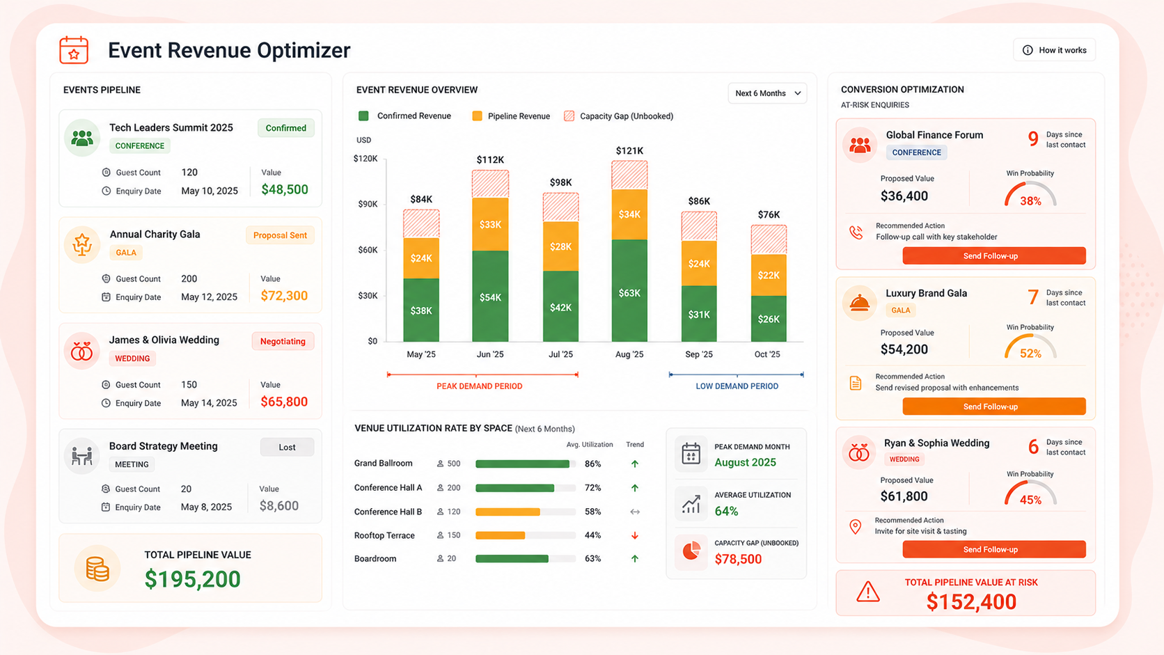 Event Revenue Optimizer