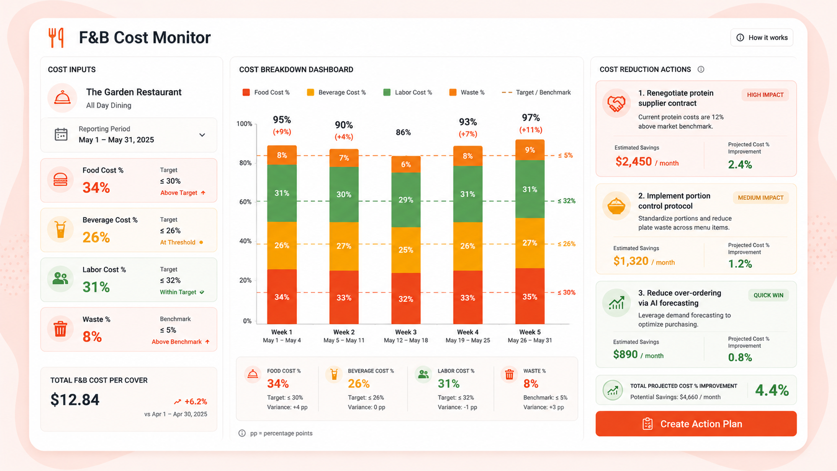 F&B Cost Monitor