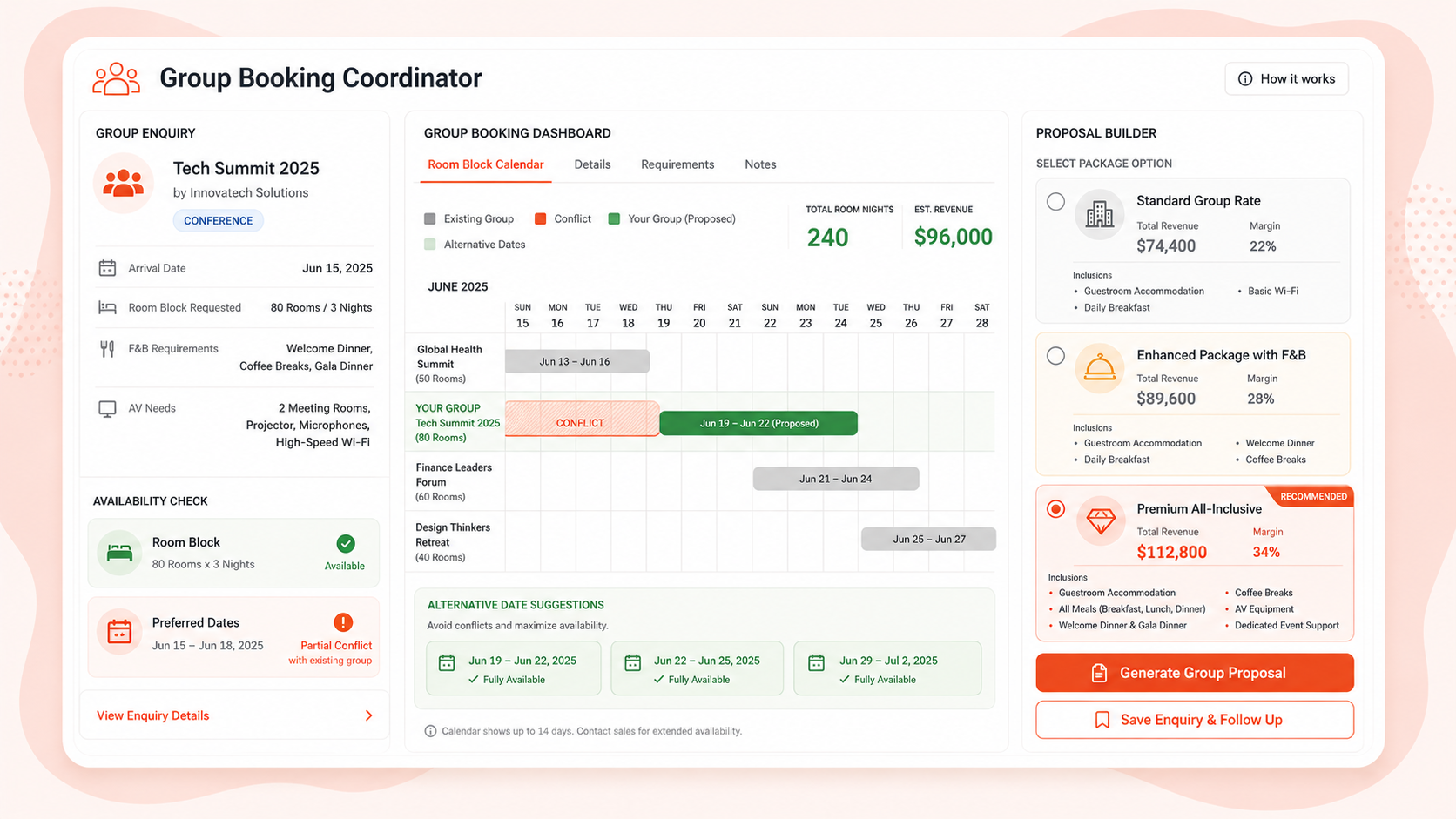 Group Booking Coordinator