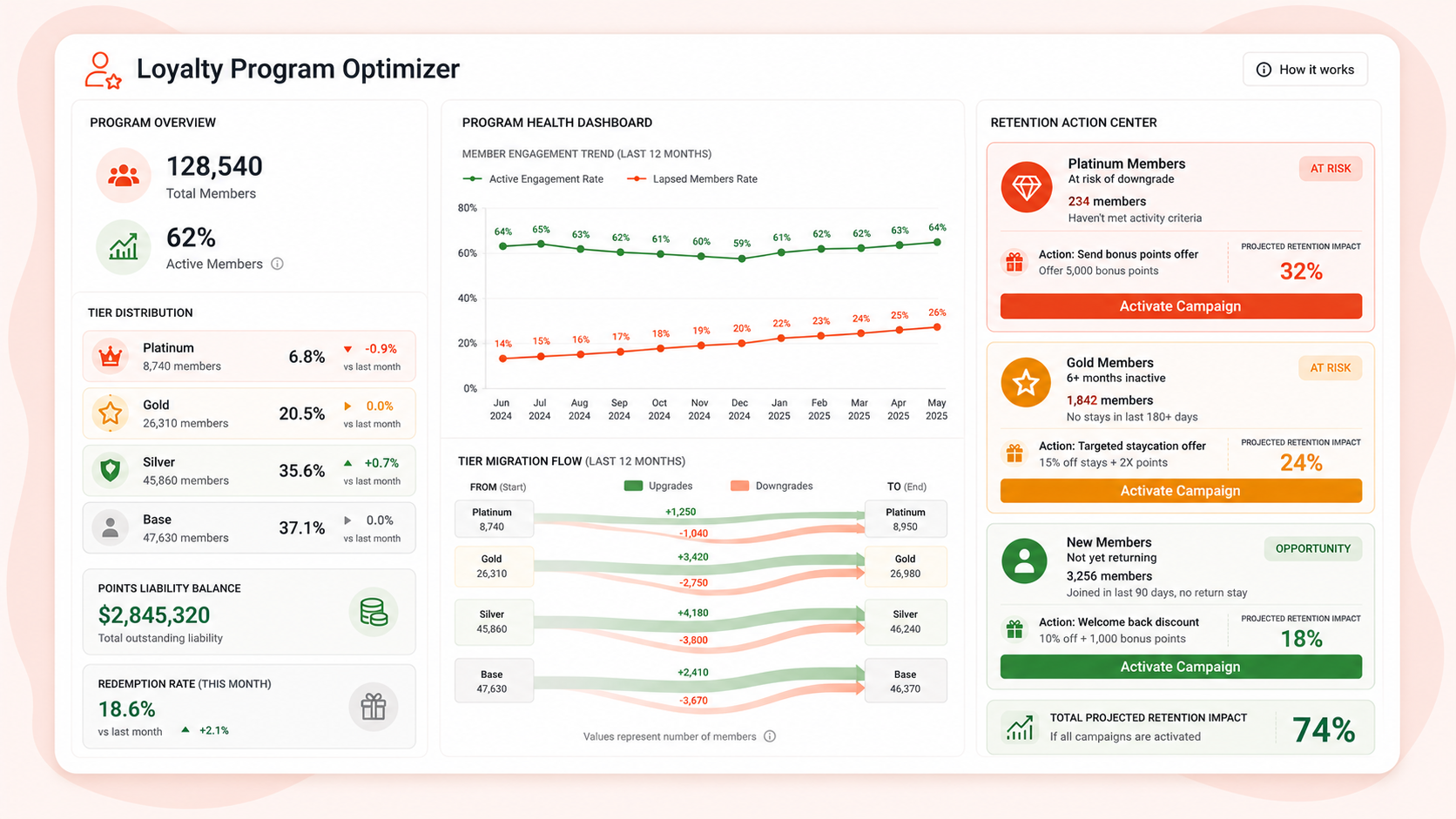 Loyalty Program Optimizer