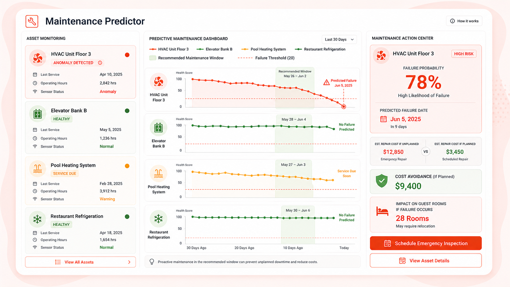 Maintenance Predictor