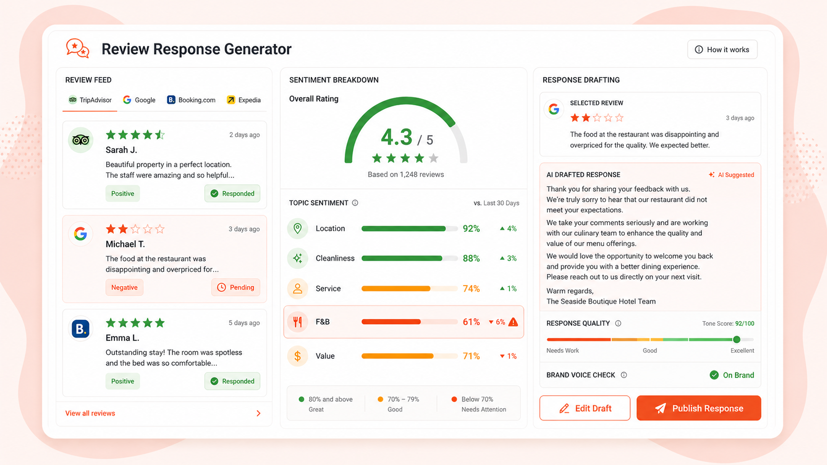 Review Response Generator