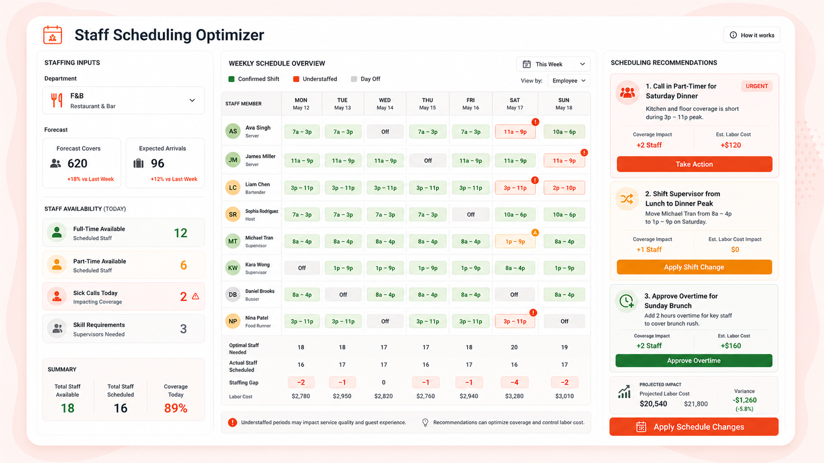 Staff Scheduling Optimizer