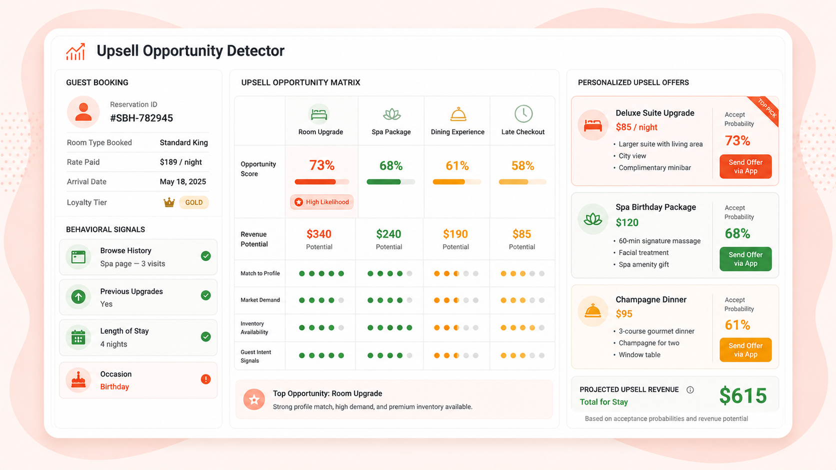 Upsell Opportunity Detector