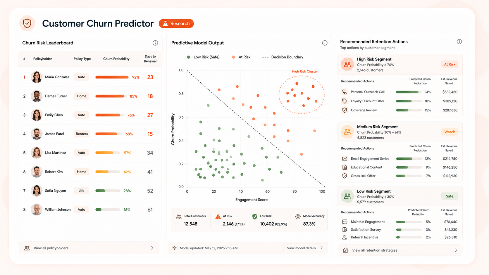 Customer Churn Predictor