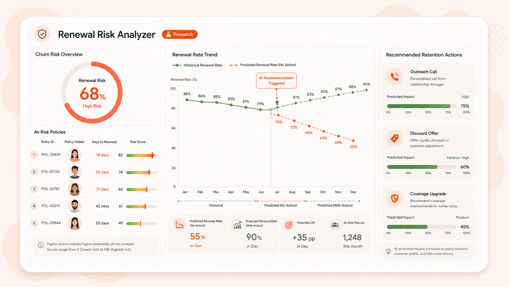 Renewal Risk Analyzer