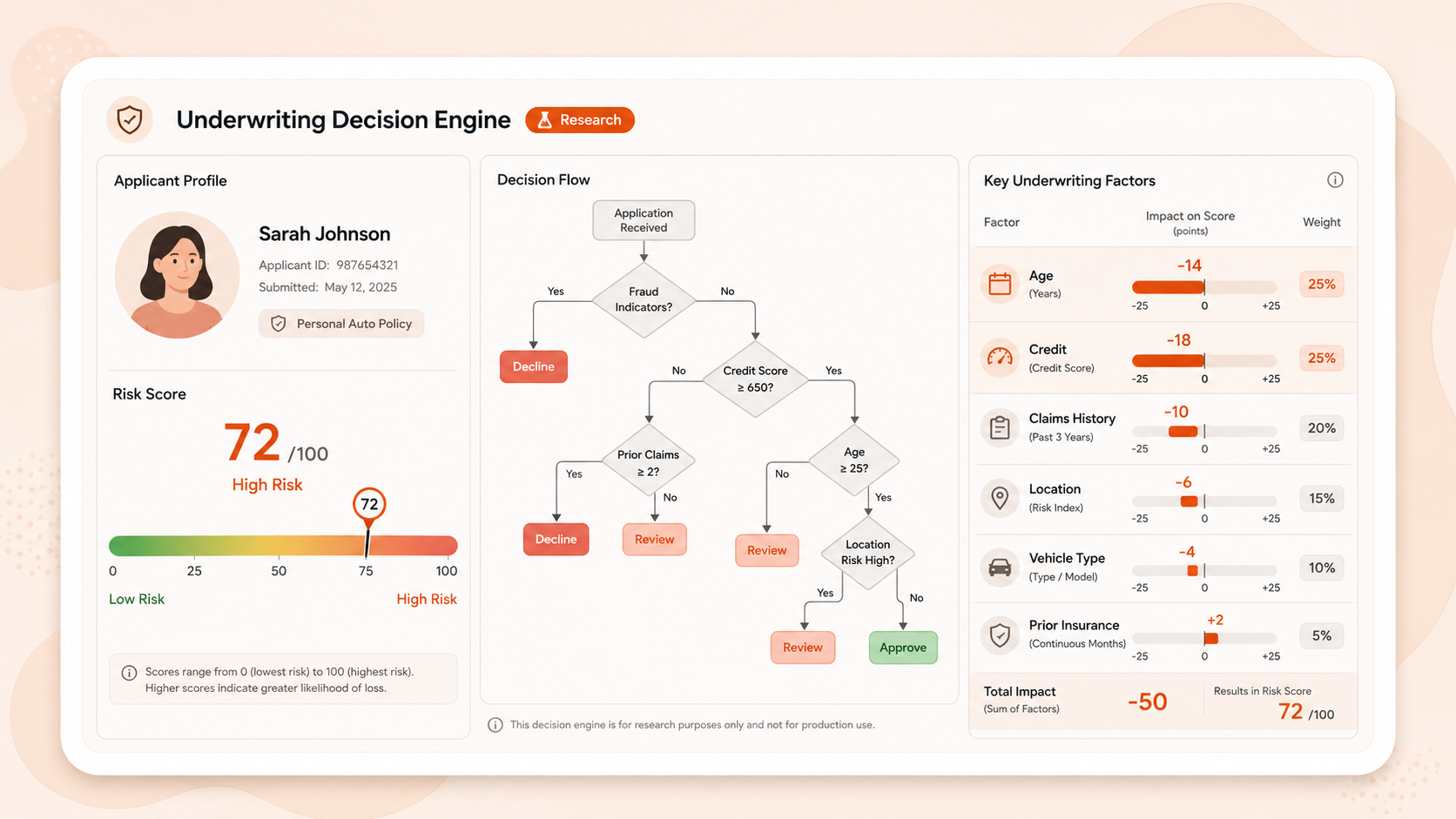 Underwriting Decision Engine