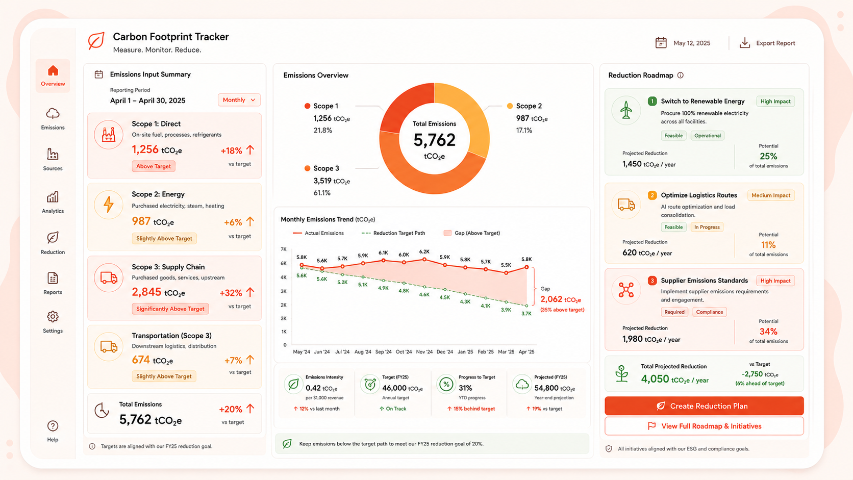 Carbon Footprint Tracker