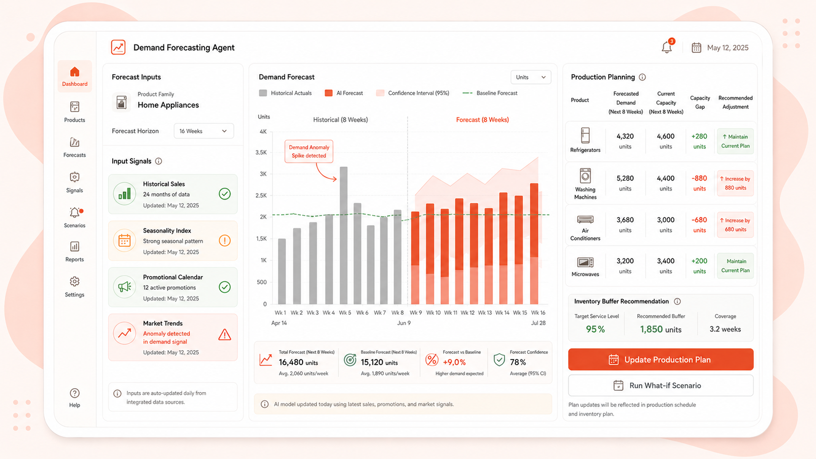 Demand Forecasting Agent