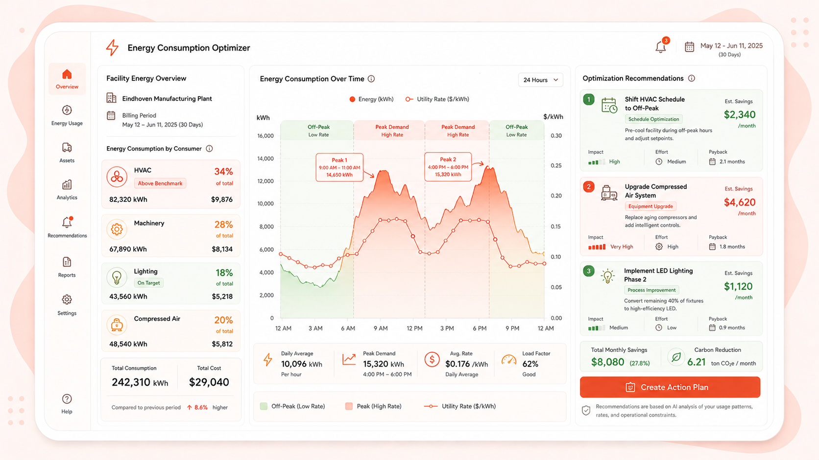 Energy Consumption Optimizer