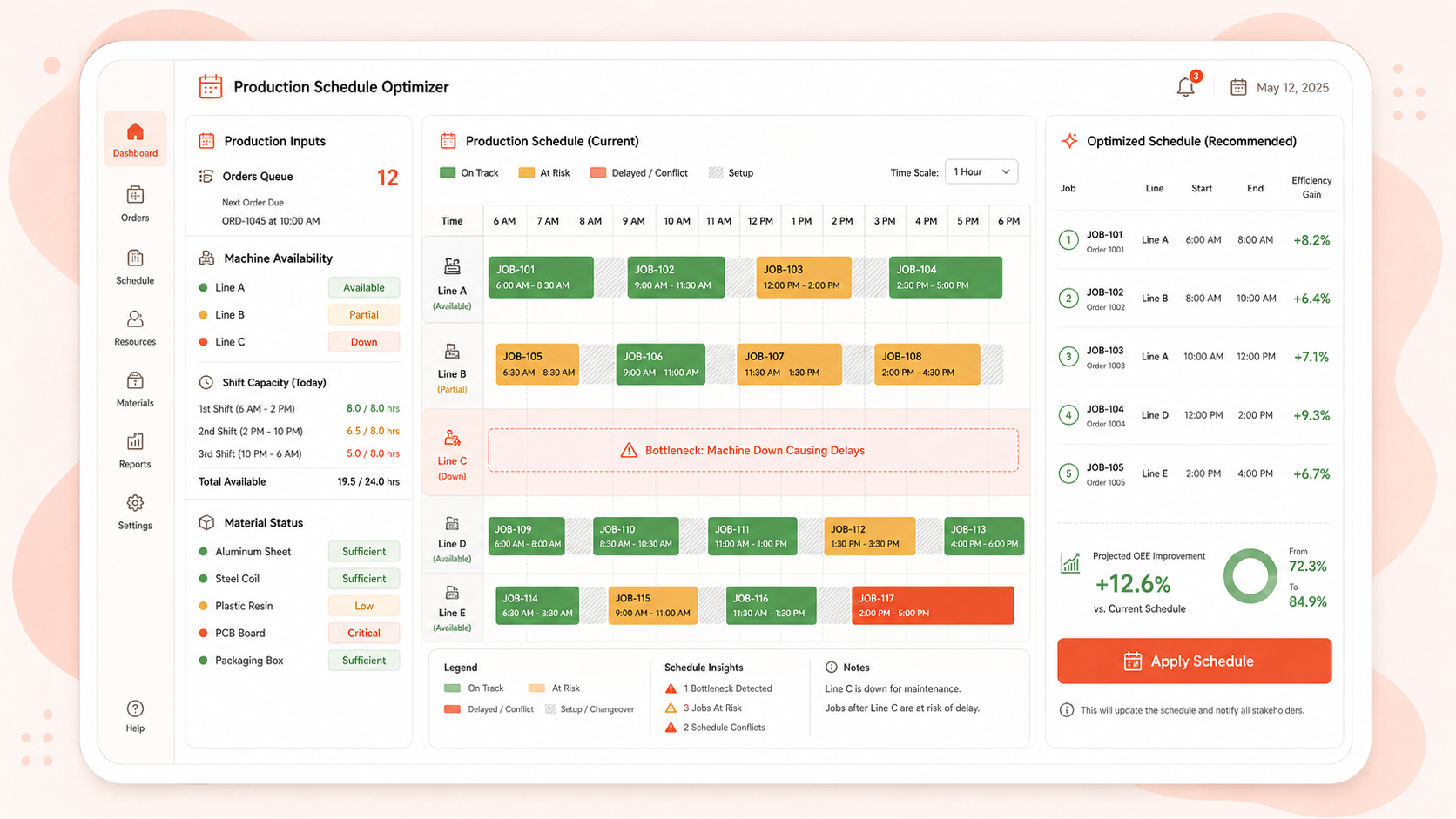 Production Schedule Optimizer