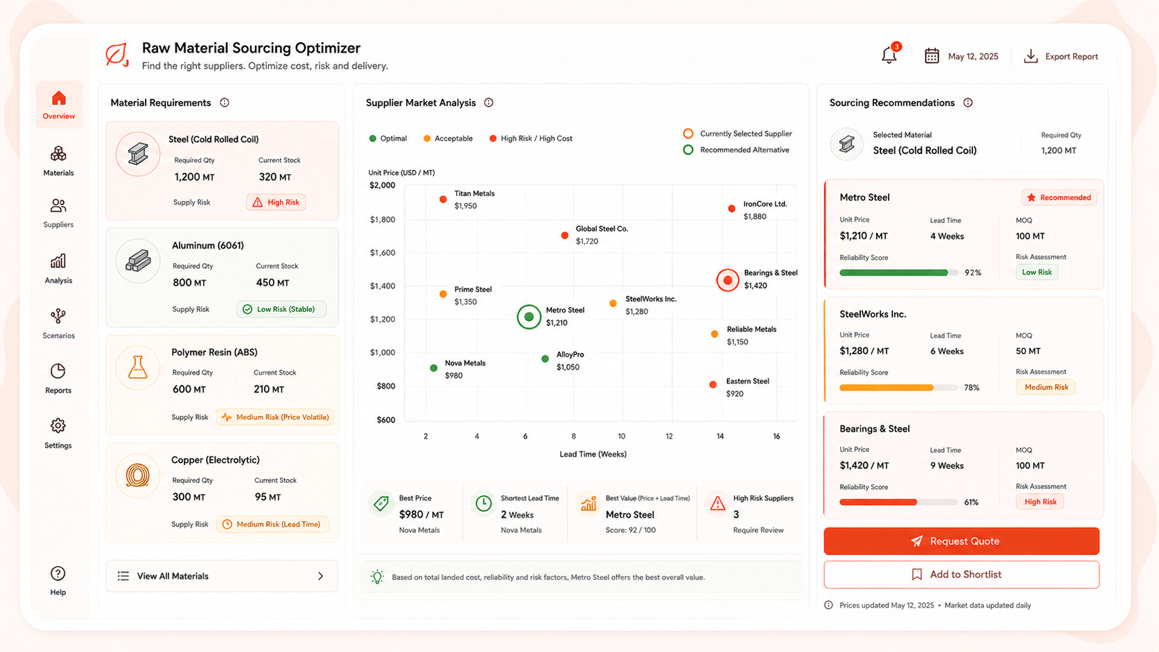 Raw Material Sourcing Optimizer