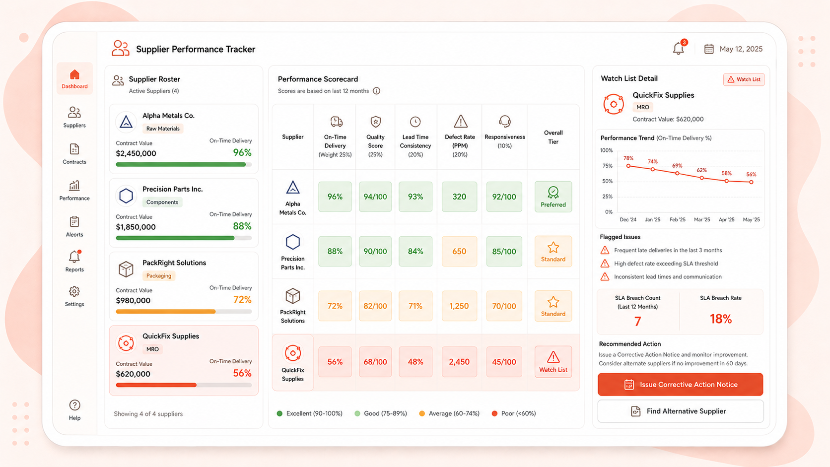 Supplier Performance Tracker