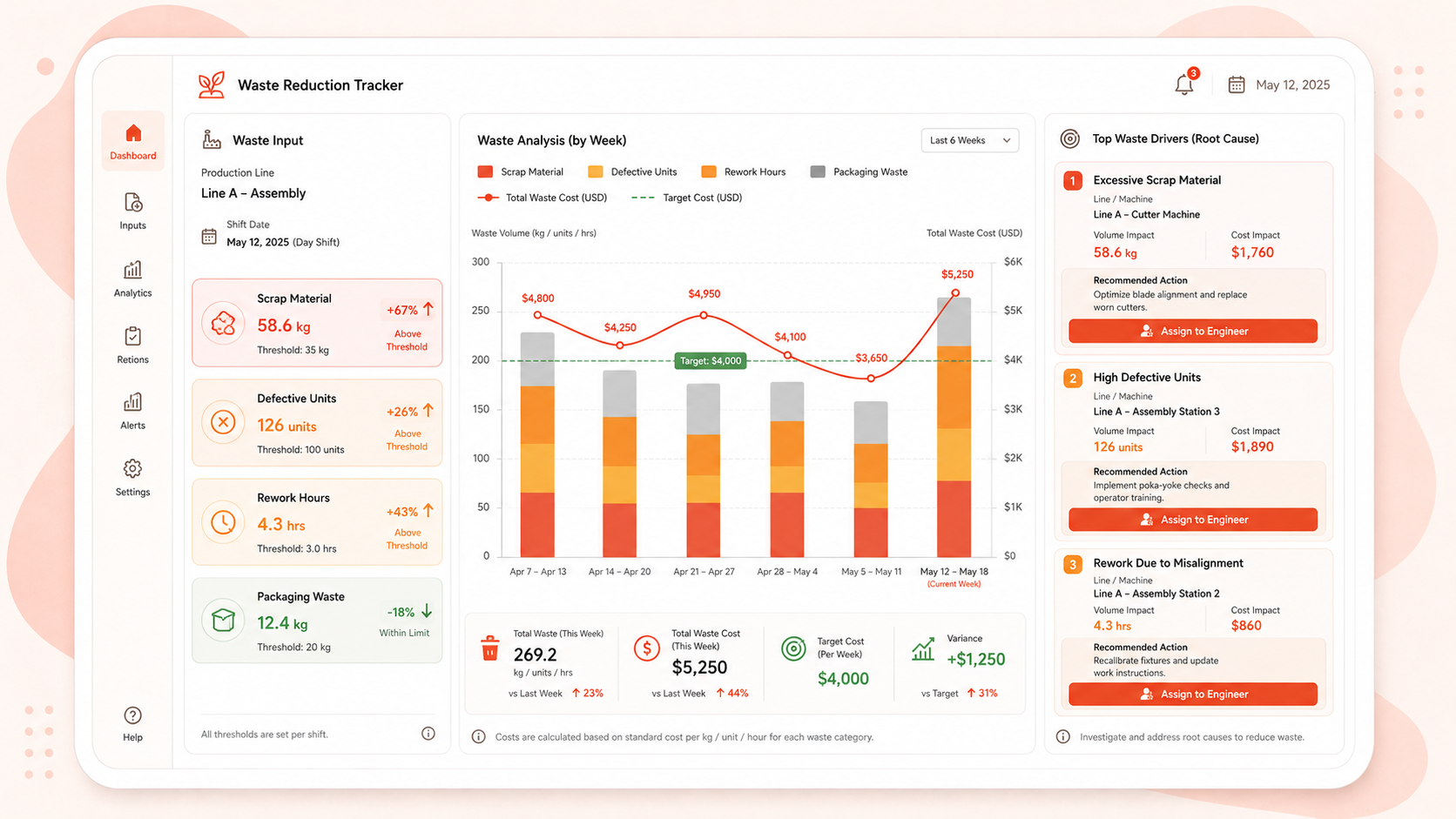 Waste Reduction Tracker