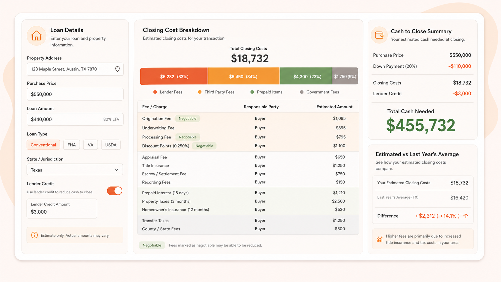 Closing Cost Estimator