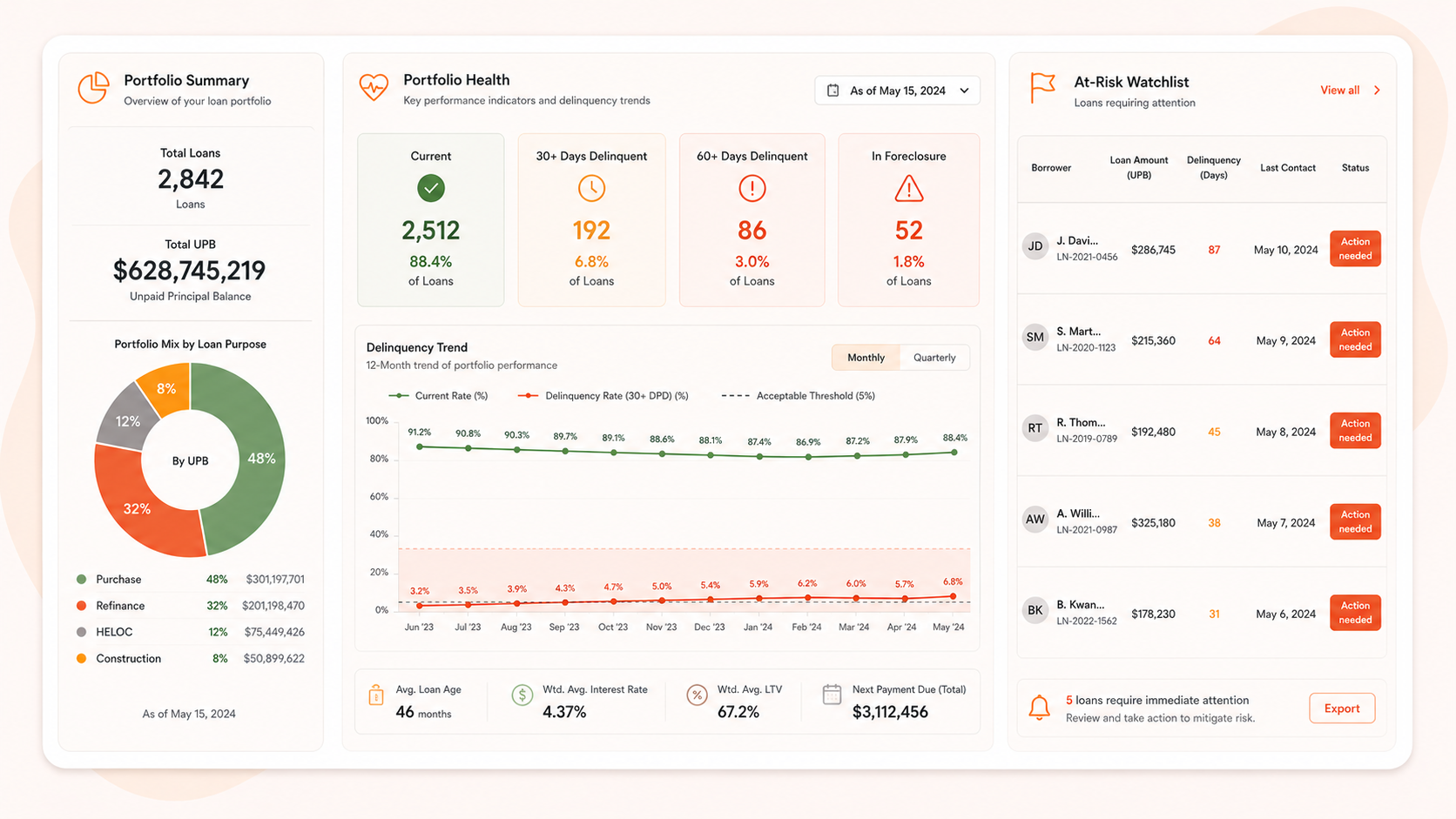 Loan Portfolio Tracker