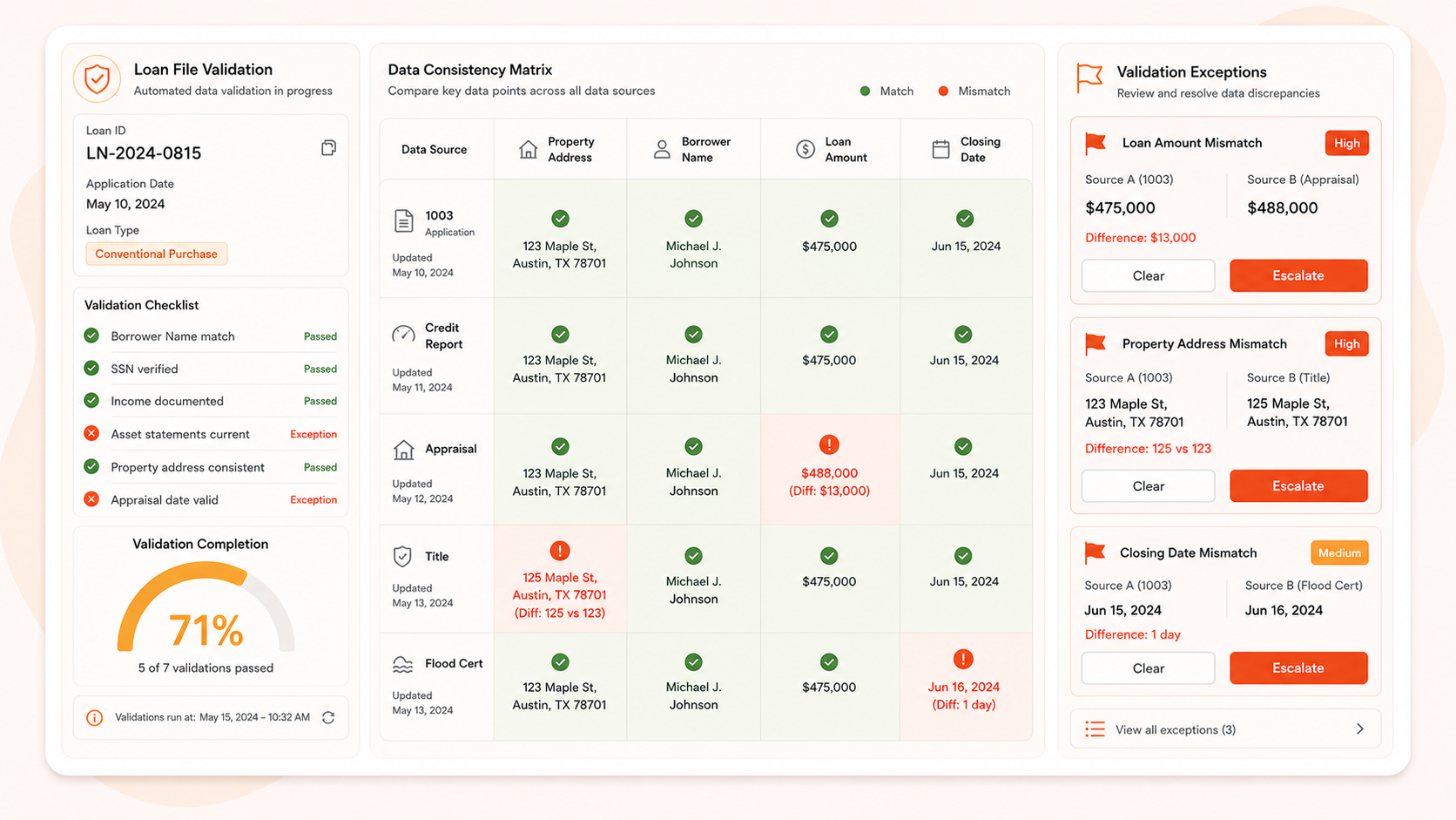Loan Validation Engine
