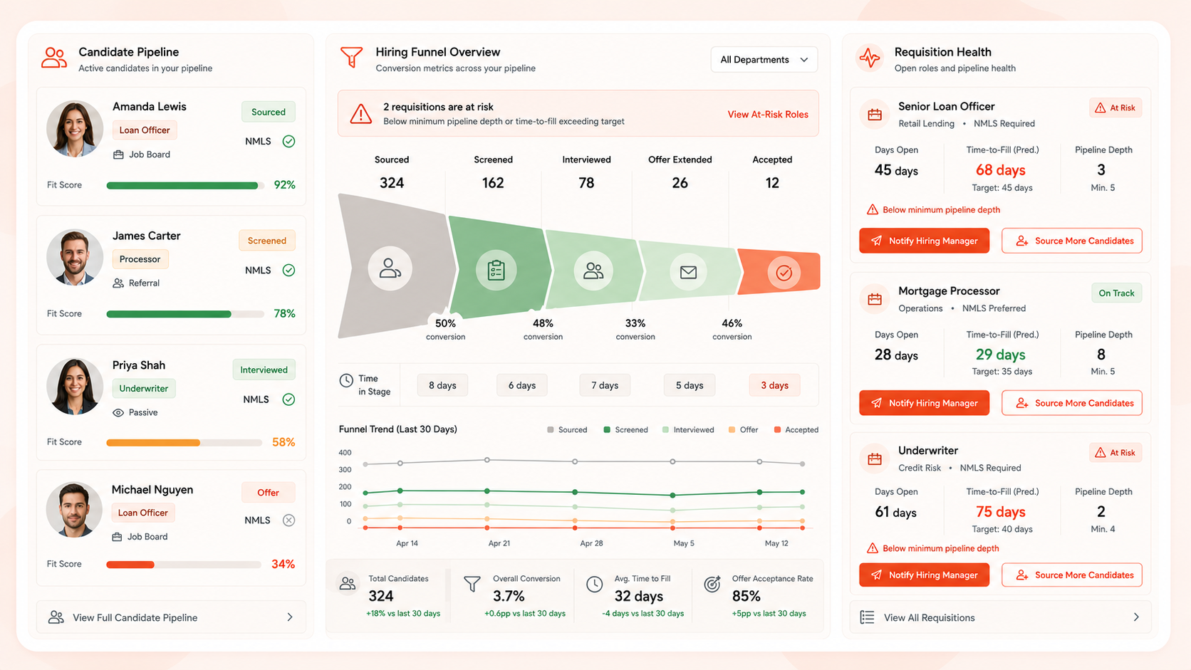 Recruiting Pipeline Optimizer