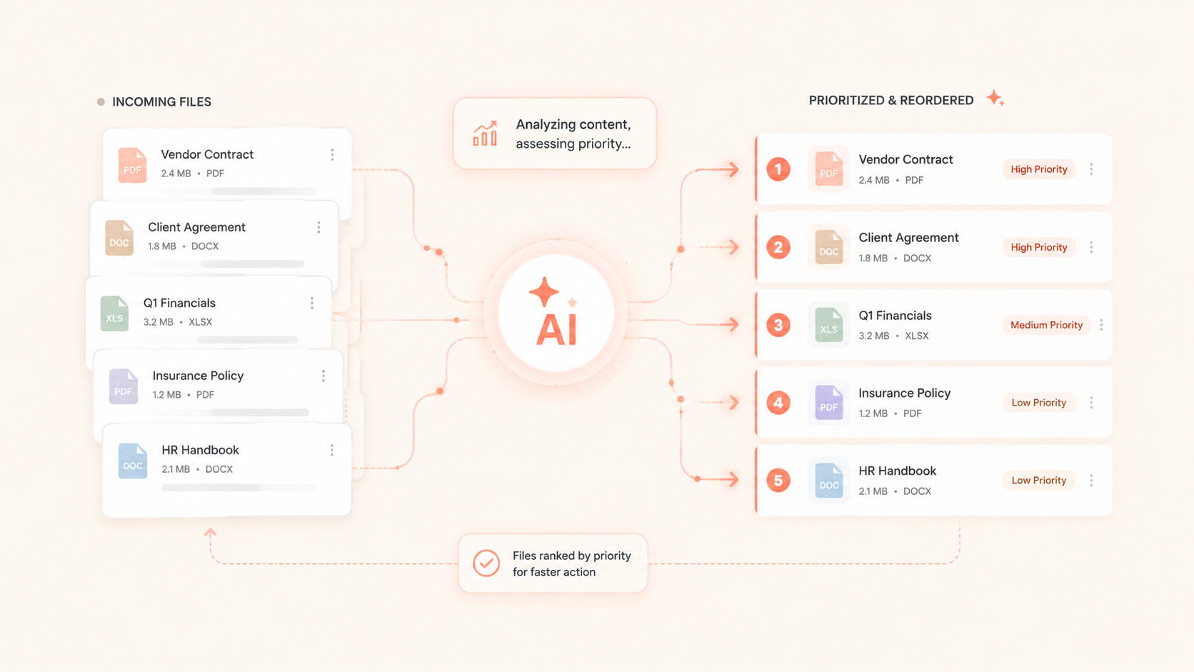 Pipeline Prioritization Engine