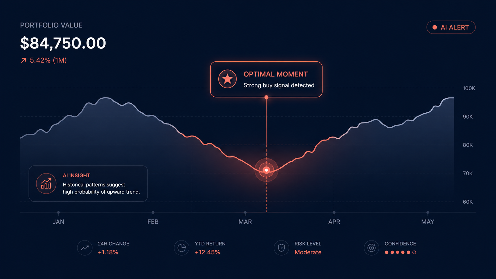 Rate Lock Opportunity Detector