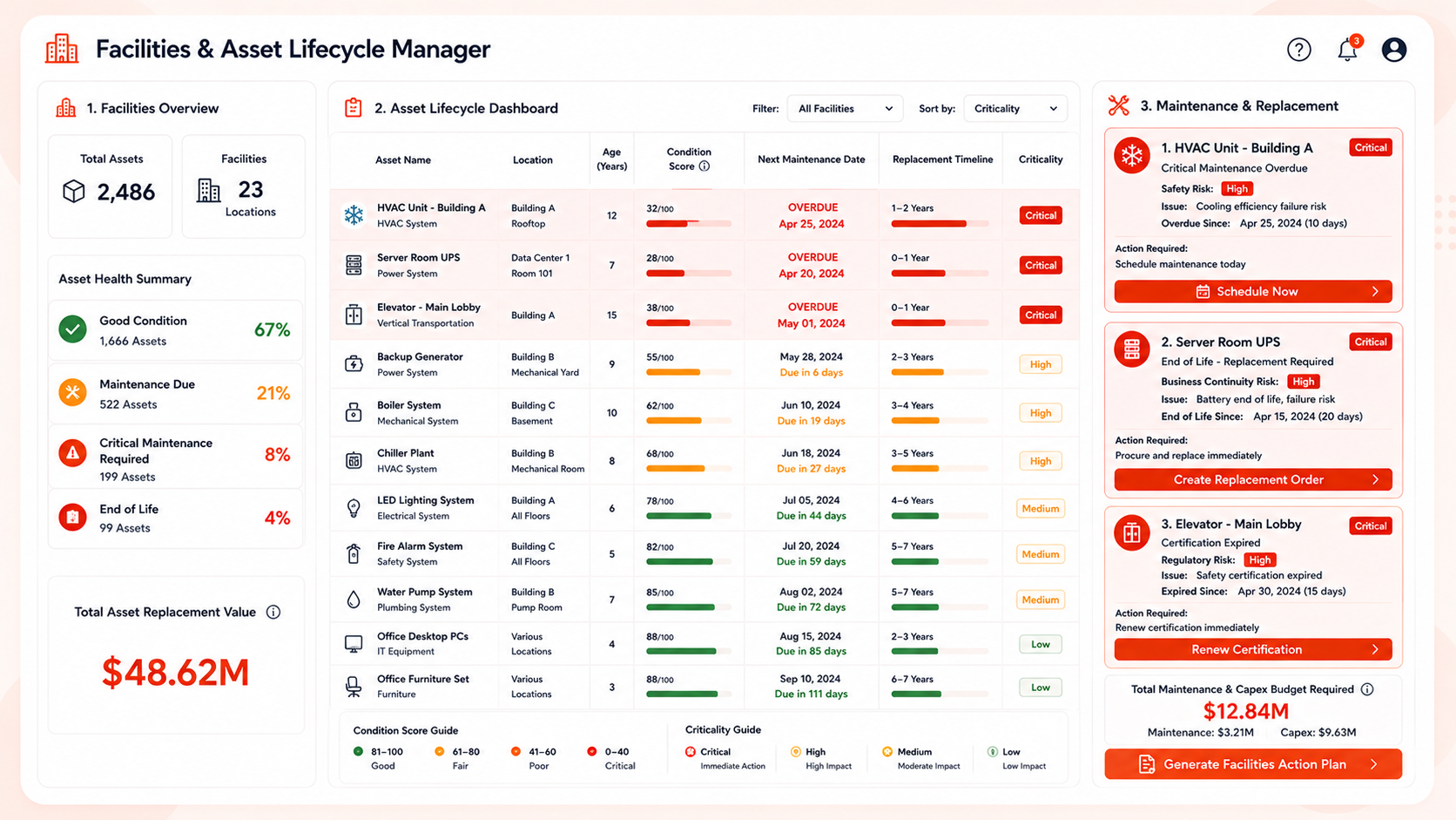 Cross-Department Escalation Orchestrator