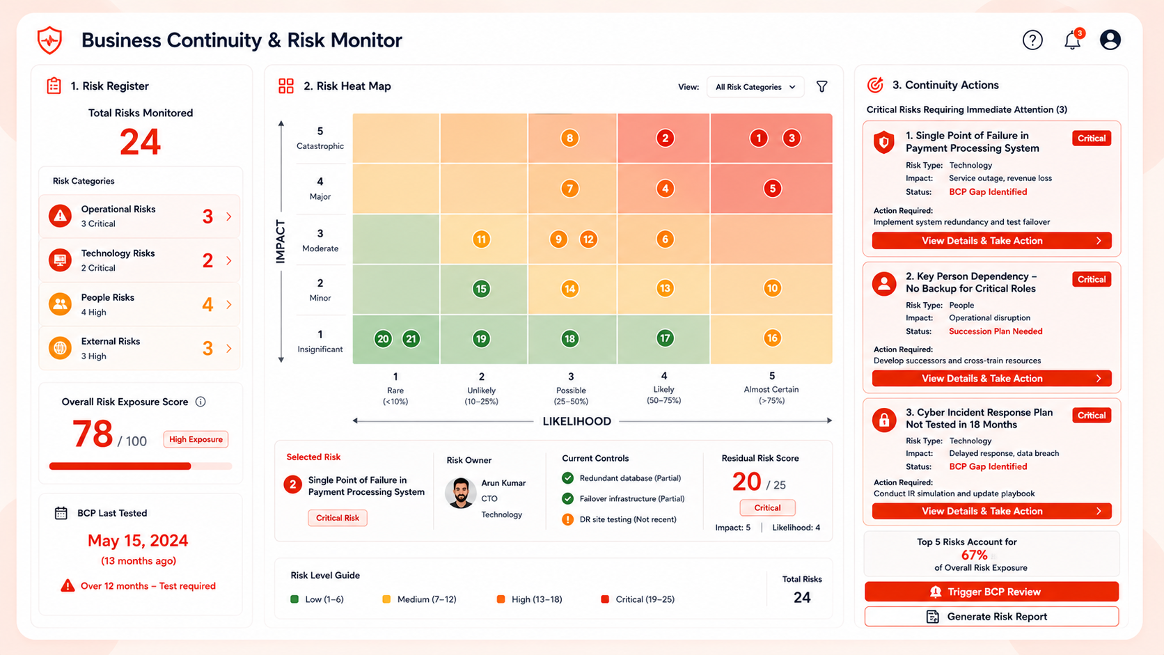 Facilities & Asset Lifecycle Manager