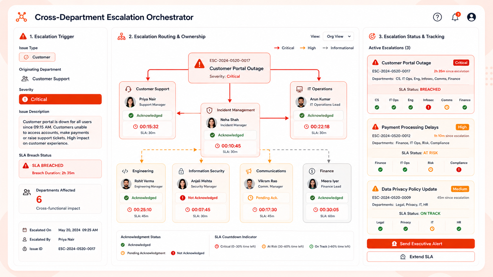 Intelligent Email Triage & Prioritizer
