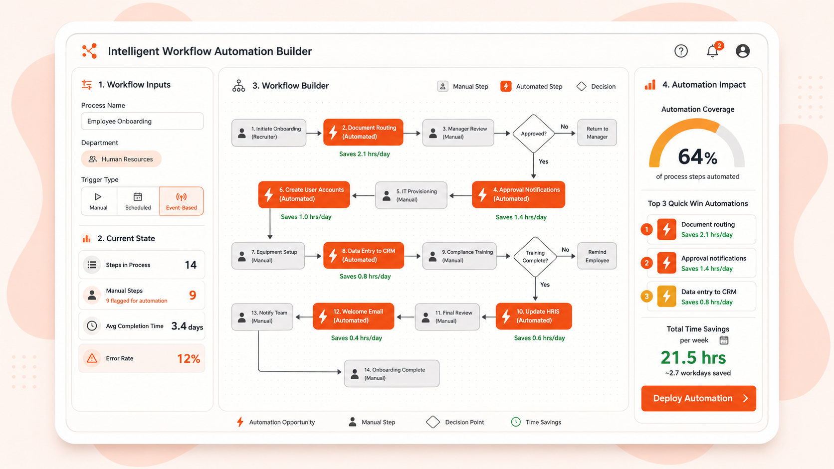 Intelligent Workflow Automation Builder