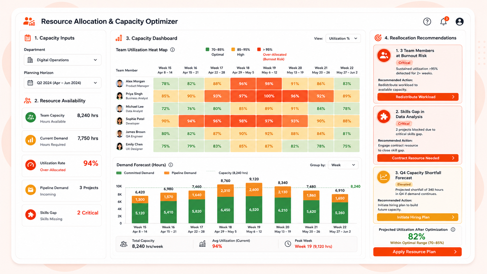 Operational KPI Narrator