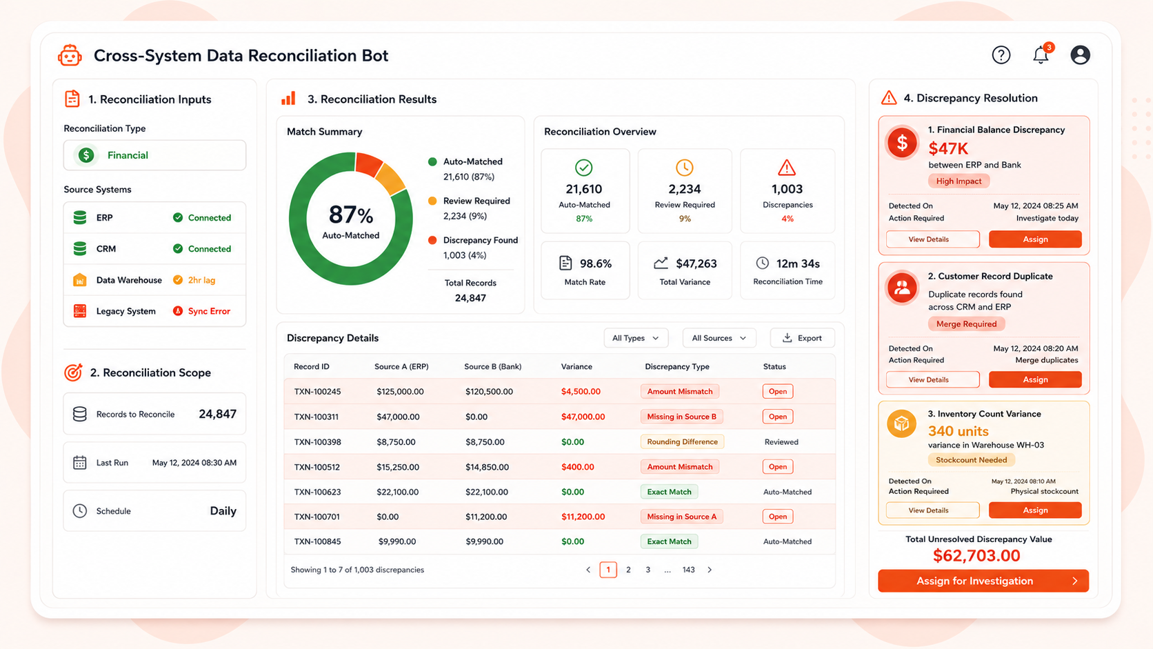 Process Mining & Optimization Agent