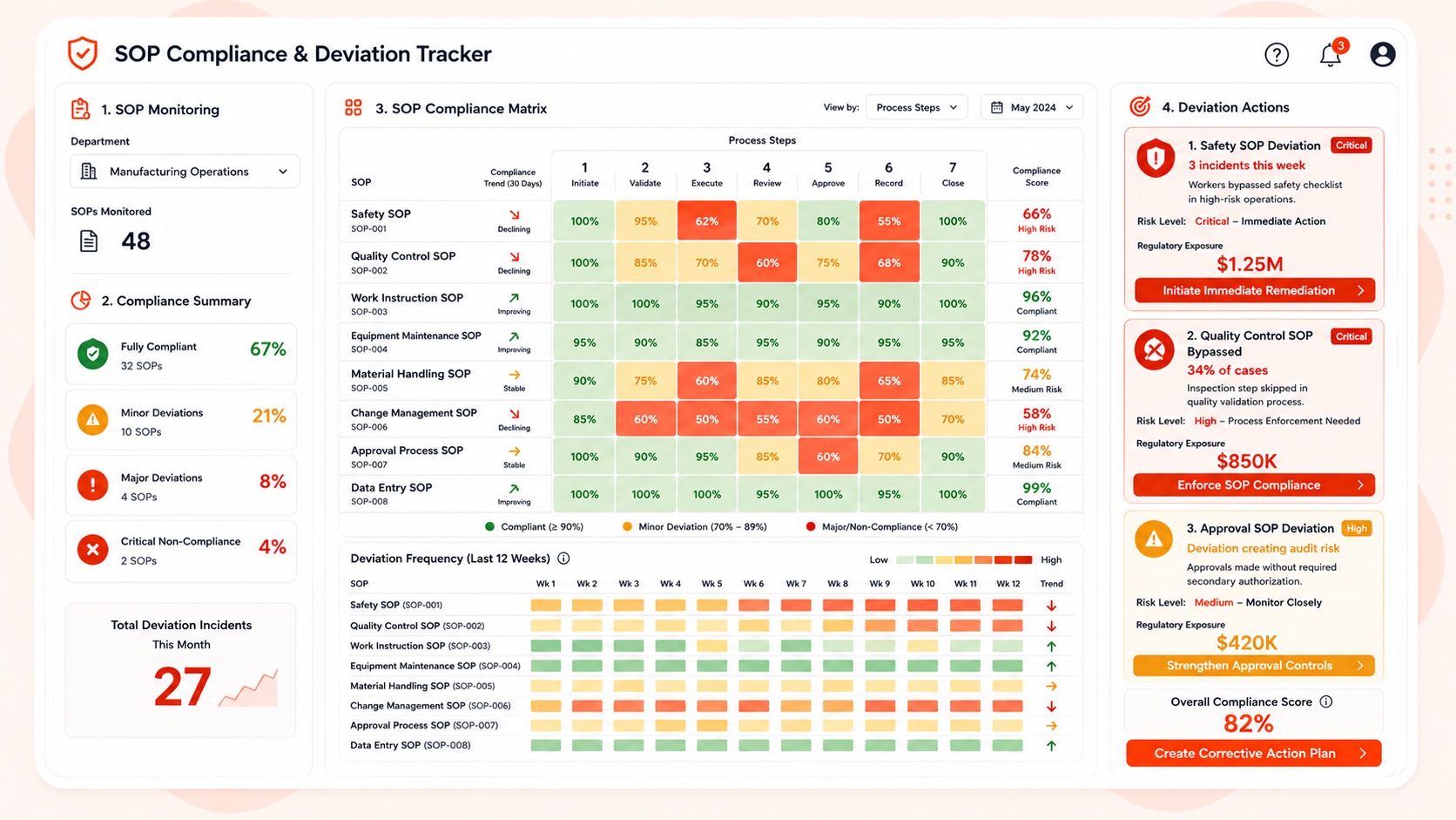 Resource Allocation & Capacity Optimizer