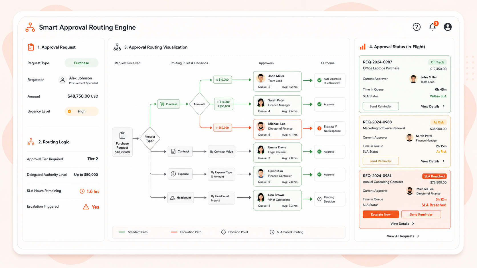 Smart Approval Routing Engine