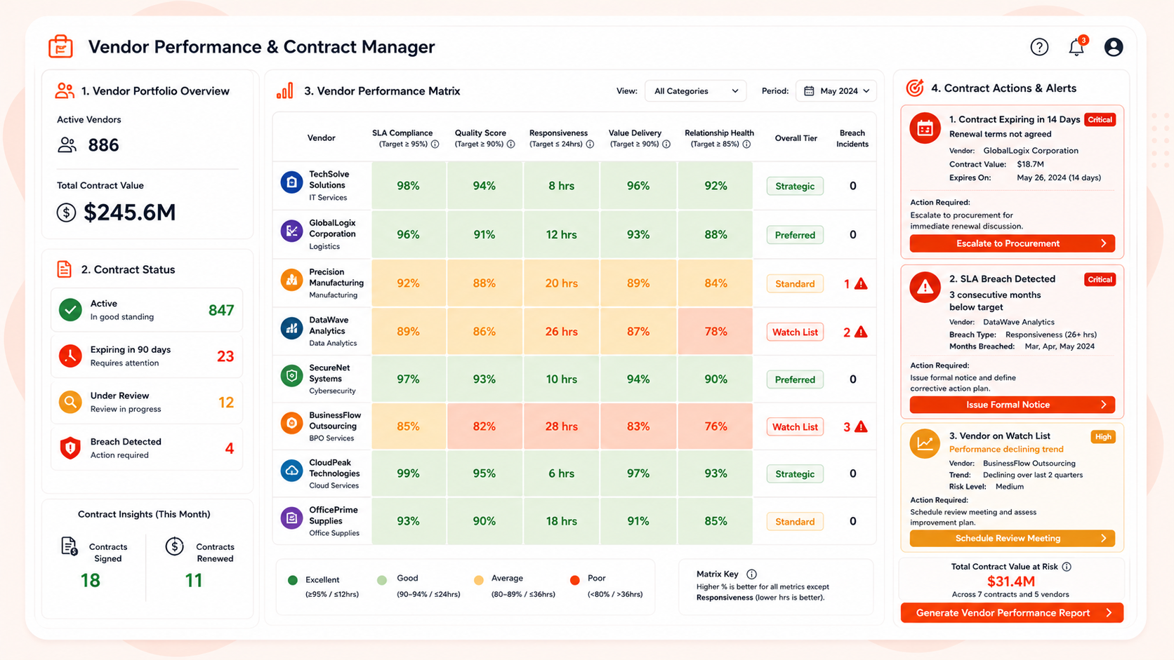 SOP Compliance & Deviation Tracker