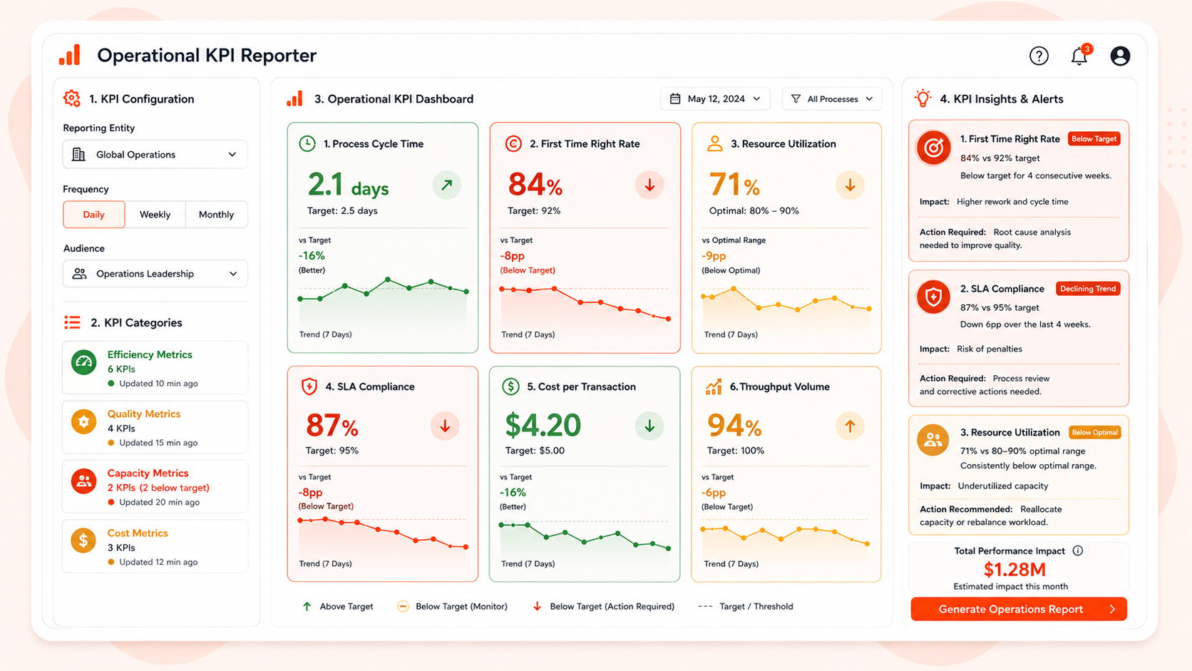Supplier Risk Intelligence Monitor
