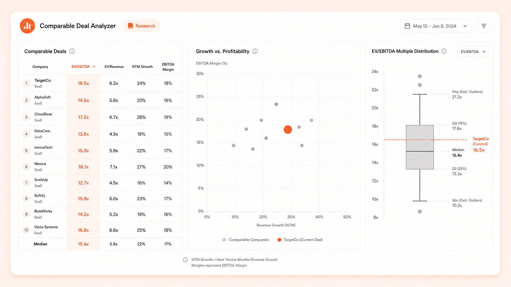 Comparable Deal Analyzer